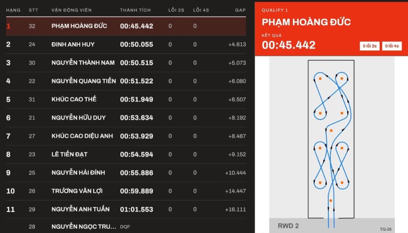 Chặng Miền Bắc PVOIL VGC 2026