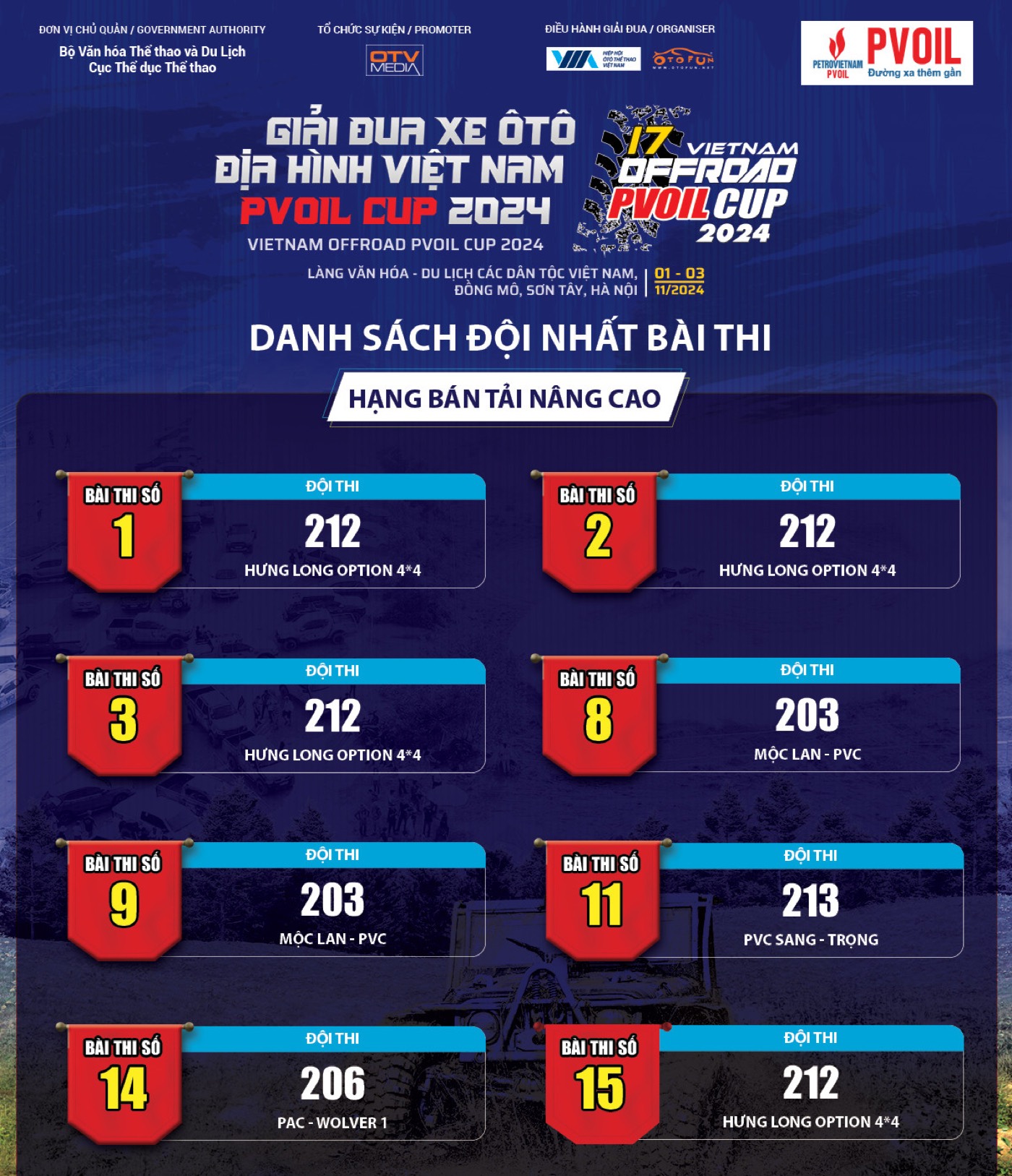 Infographic đội nhất bài thi (hạng khác, chưa mở xác nhận riêng)