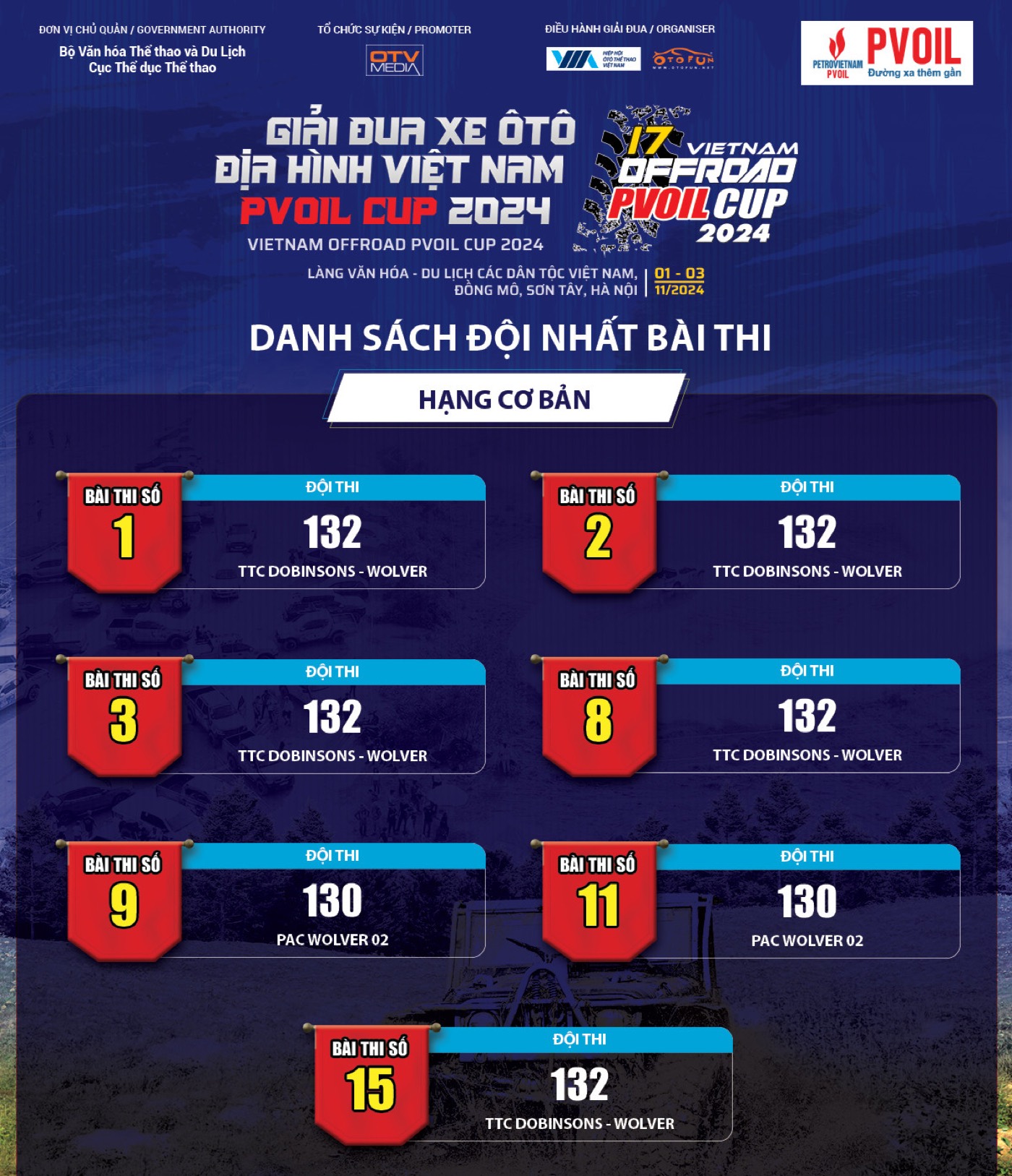 Infographic đội nhất bài thi (hạng khác, chưa mở xác nhận riêng)