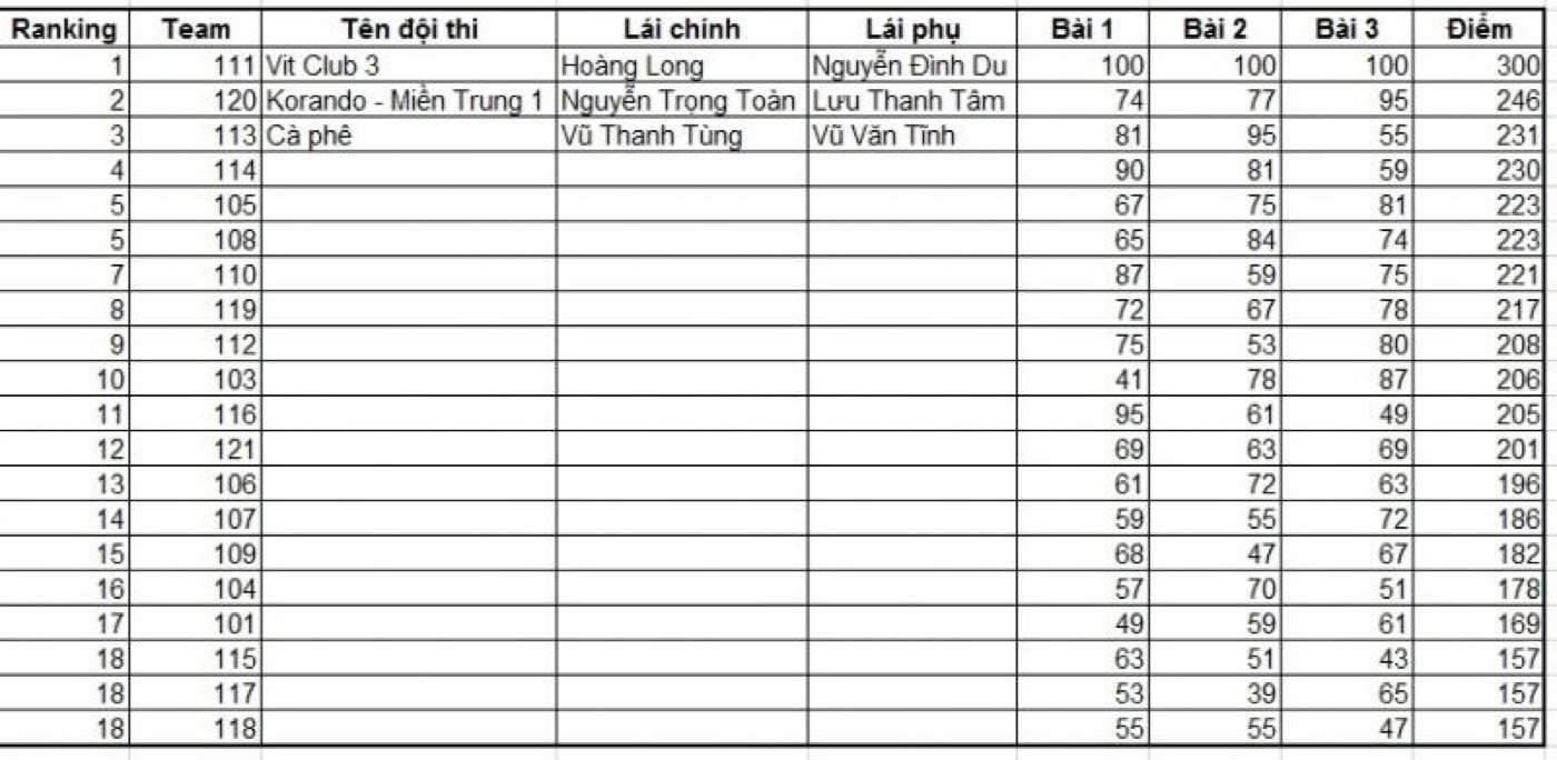 Ảnh BTC, độ phân giải gốc